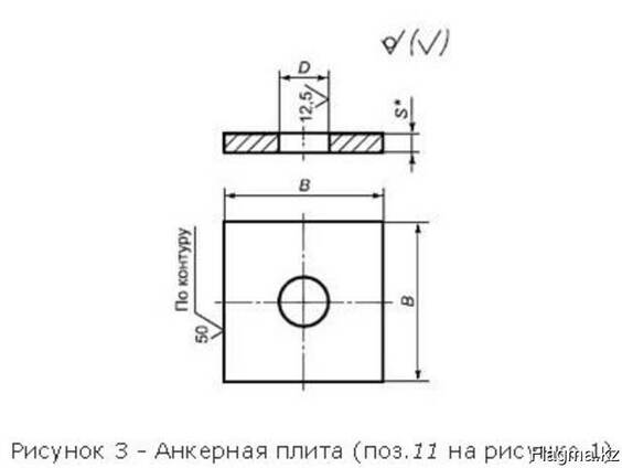 Анкерная плита . Изготовление