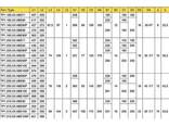Балканско Эхо Tp1.315 Abe 100-Рм4 Мотор-Редуктор 380 Вольт Цилиндрический. .. - фото 3