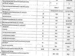Бензин АИ 92, 95, 98, 100, дизтопливо, авиакеросин РТ, мазут 2,1