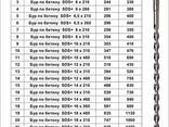 Бур по бетону sds hammer в ассортименте - фото 1