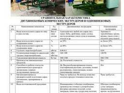 Экструдер двухшнековый и одношнековый в сравнении