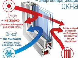 Энергосберегающие окна из немецкого профиля