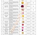 Мұздатылған кептірілген жемістерді көтерме саудада - фото 15