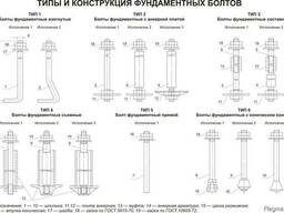 Фундаментные болты Изогнутые ГОСТ 24379.1-80