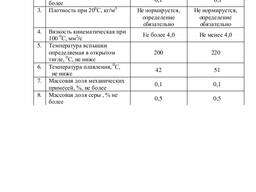 Гач парафиновый