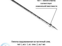 Пипетка градуированная на частичный слив 1 мл ц. д. 0,01 тип 1-1-2-1