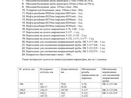 Хомуты для обсадных труб, труба, муфта, переходник и т. д.