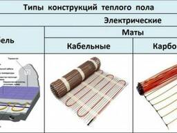 Инфракрасная сушилка Самобранка для ягод, фруктов и грибов. Преимущества и рецепты.