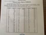 Изотоп цинка 6, 99,999% - фото 2
