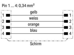 Sercos Kabel M12 St Winkl 20M 756-1602/060-2