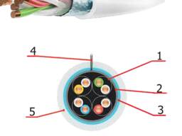 Кабель волоконно-оптический SF/UTP Cat 6 - PVC/LSZH - слаботочка