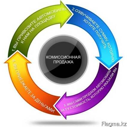 Комиссионная продажа автомобилей от Компании "Avtosatu"