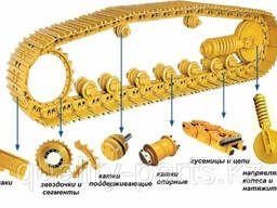 Компоненты ходовой части экскаватора Hyundai R520LC