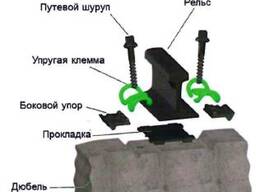 Крепление фоссло (vossloh)