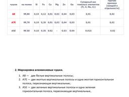 Купим алюминий первичный в чушках (А5Е, А6, А7, А8) — Крупный опт, годовой контракт