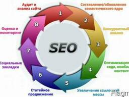 Курсы создания сайтов и Интернет Маркетинг