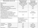 Гидролитикалық сорбенті Лигнин гидролизный Сорбент Энтеросорбент - фото 1