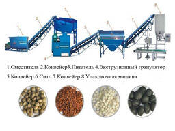 Оборудование для переработки и гранулирования помета, навоза, сапропеля и пищевых отходов