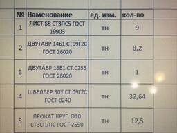 Лист, двутавр, швеллер, прокат. круг