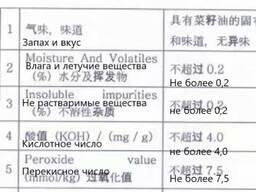 Масло рапсовое