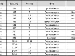 Металлические трубы