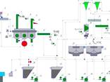 Тяжелосредные Обогатительные Комплексы - фото 1