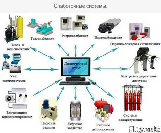 Монтаж электрических и слаботочных сетей.