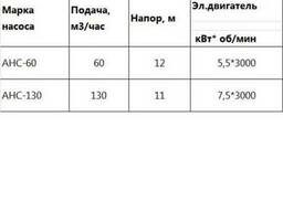 Насосы дренажные самовсасывающие