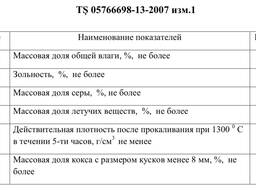 Нефтяной кокс