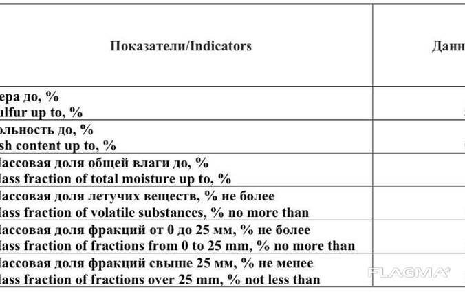 Нефтяной кокс
