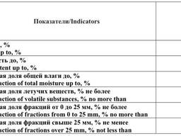 Нефтяной кокс