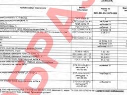 Низкосернистый нефтяной кокс
