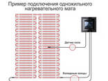 Одножильный нагревательный мат МНО 160 - 15 кв. м (Площадь: 15,0 м2; мощность:. .. - фото 2