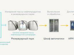 Проектирование поставка монтаж КПУ на нефтебазы АЗС и НПЗ