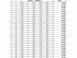 Плита перекрытия ПК 60-12 - photo 1