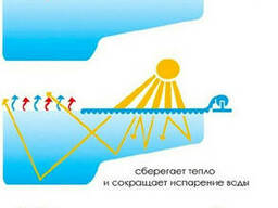 Покрывала для бассейна