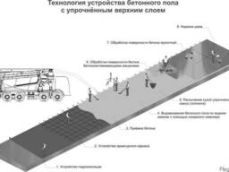 Приём бетона и первичная шлифовка