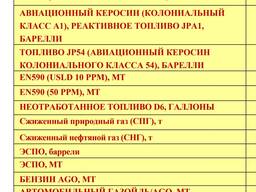 Продам нефтепродукты, газ, топливо, керосин, бензин