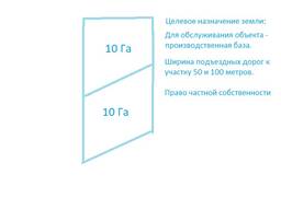 Продажа промбазы 20 га