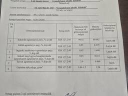 Продажа сырья и промышленных материалов