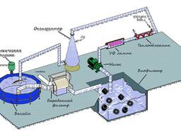 Проектирование, строительство, монтаж Установки Замкнутого Водоснабжения (УЗВ)