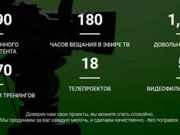 Профессиональная Видеосъемка в Астане