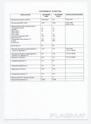 Каменноугольная смола, нефтяной кокс. оксид железа.