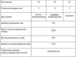Пылесос 370. П16