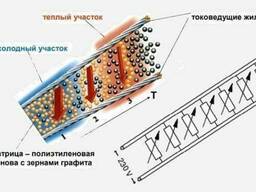 Саморегулирующийся нагревательный кабель Devi Iceguard-18 - 50 м. (Readymade. ..