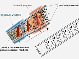 Саморегулирующийся нагревательный кабель Devi Iceguard-18 (Readymade. ..