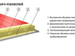 Сэндвич-панель стеновая с минераловатным наполнителем