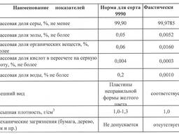 Сера техническая газовая чешуйчатая, сорт 9990, СТ РК 2442-2014