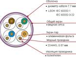 S/FTP кабель категории 7a - фото 3