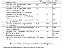 Сода кальцинированная продам
